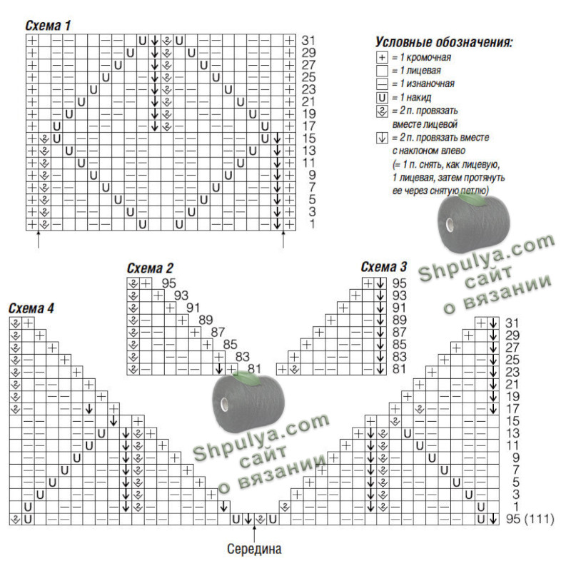 Схема вязания пуловера