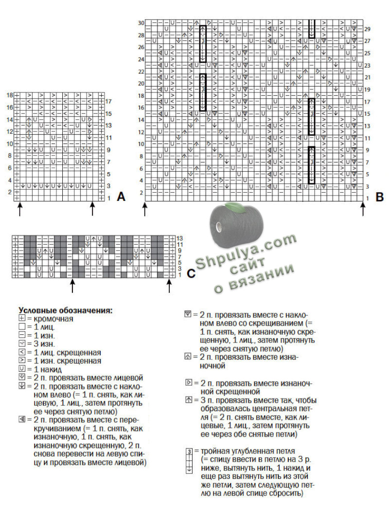 Схема вязания кардигана