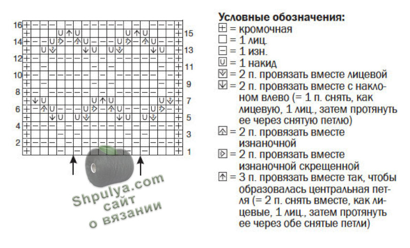 Схема вязания