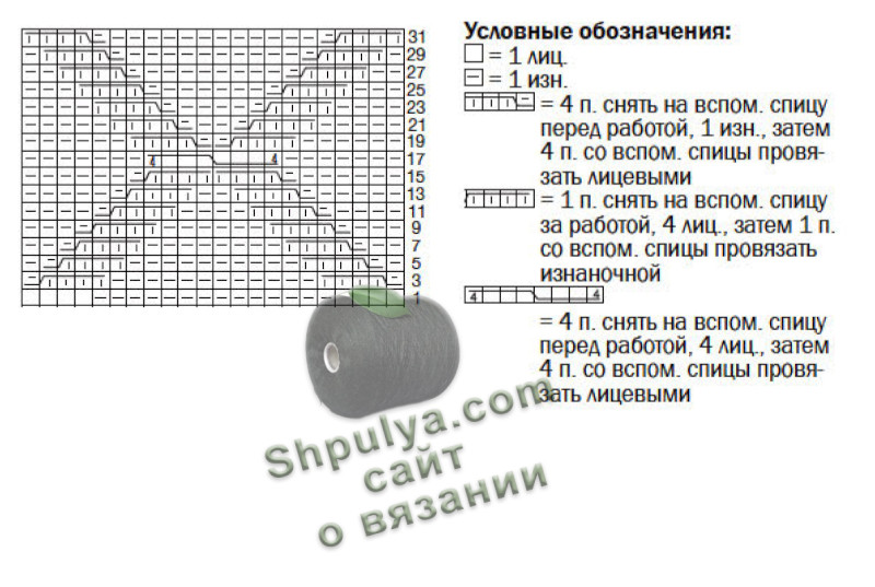 схема вязания ажурного женского пуловера