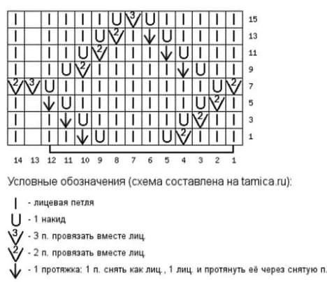 Схема ромбов для короткого топика