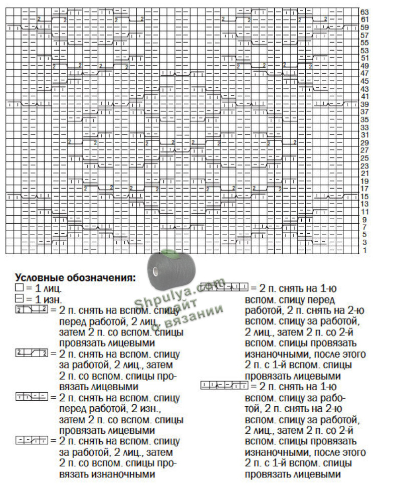 Схема вязания пуловера реглан
