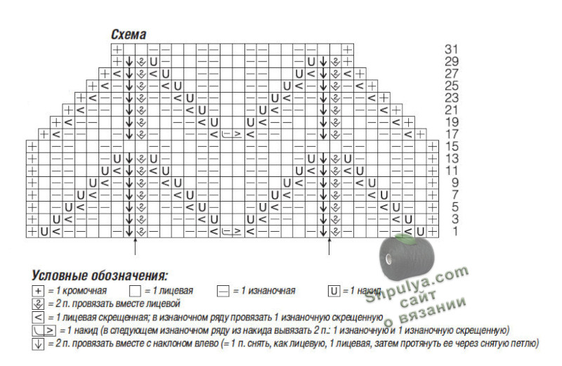 схема вязания женского пуловера