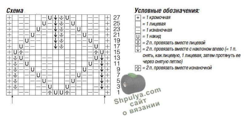 схема вязания женского пуловера