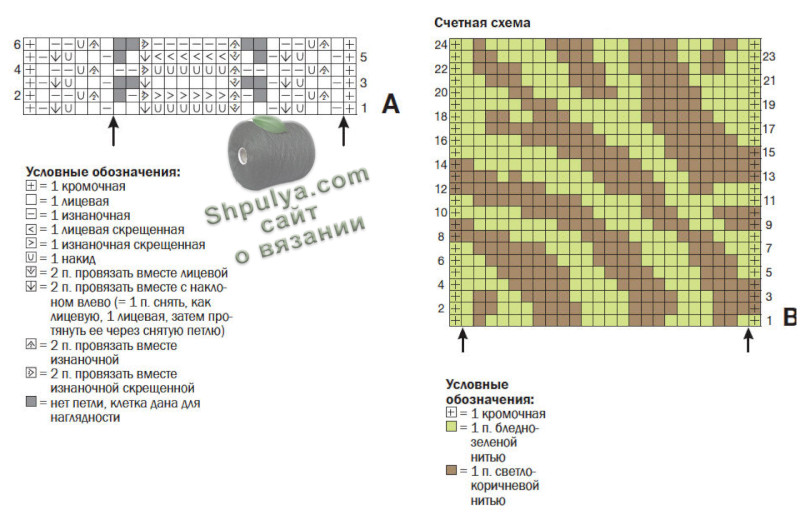 Схема вязания пуловера
