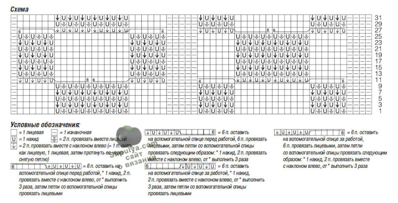 Схема вязания пуловера