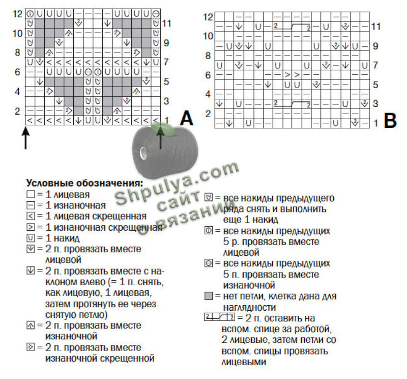 Схема вязания пуловера