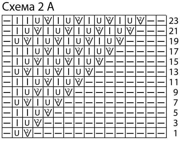 Схема 2А к салатовому кардигану