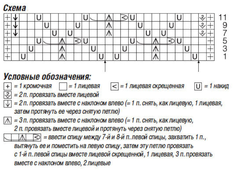 Схема вязания кардигана