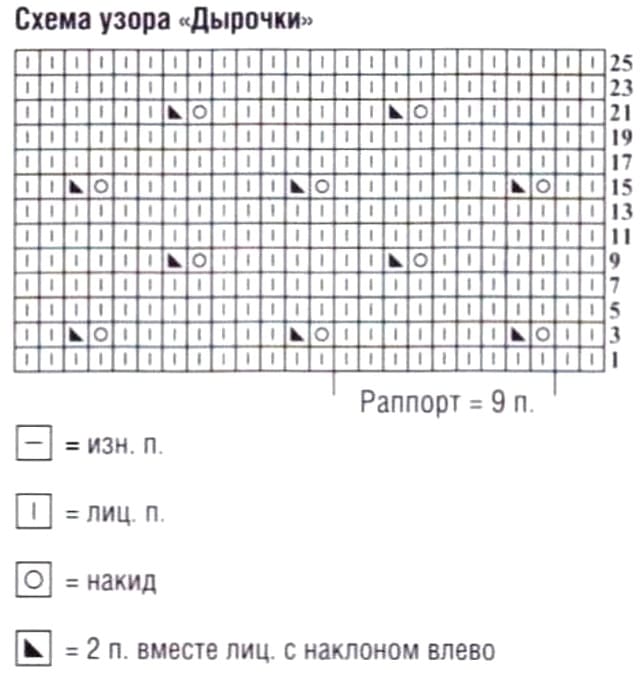 Схема узора с дырочками