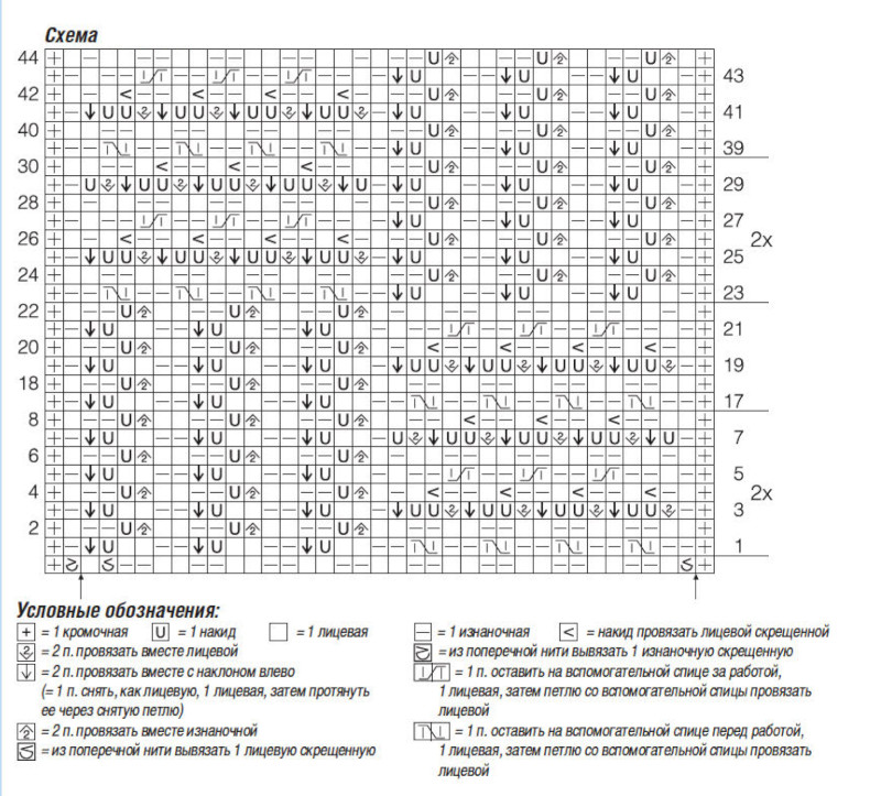 Схема вязания кардигана спицами