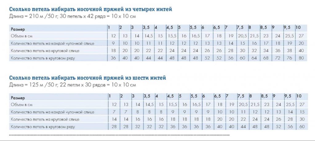 Как связать женские митенки: трубы, ажурные, в резинку - 15 вариантов