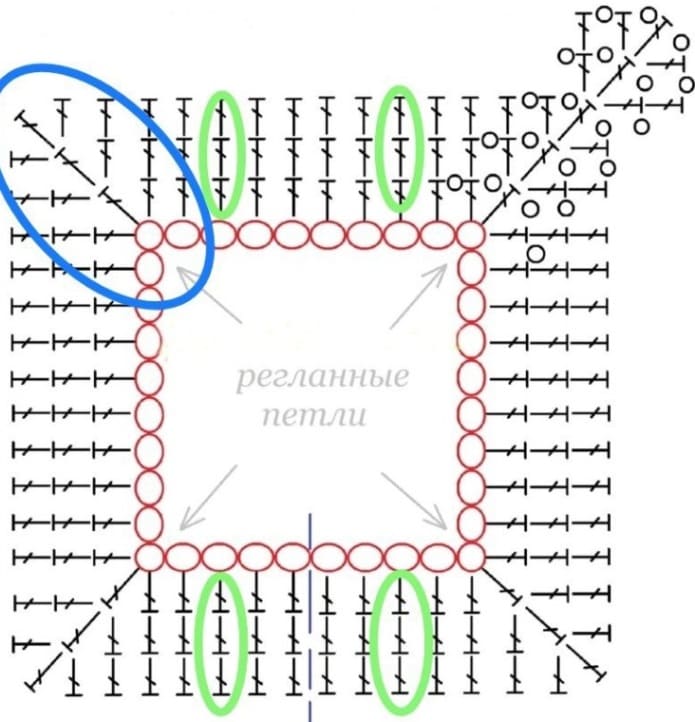 Схема вязания реглана для джемпера квадратами