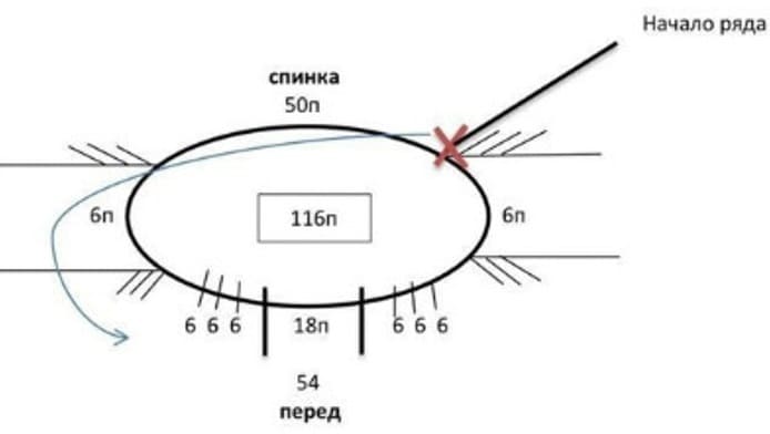 Распределение петель в манишке