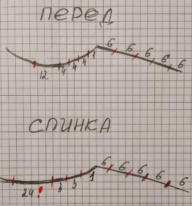 Оформление плеч у полосатого свитера спицами