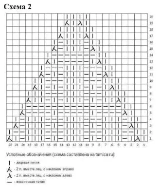 Схема 2 для вязания шапки красивым узором