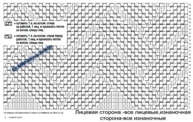 Диаграмма вязания рисунка паркет