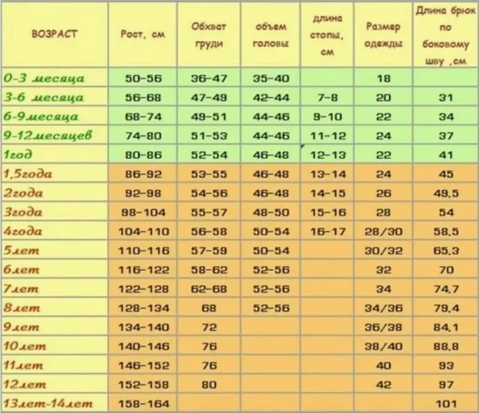 Таблица размеров для детей