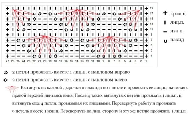 Диаграмма для узора маргаритки