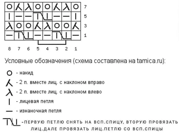 Диаграмма узора на чепчик