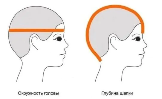 Параметры измерений головы