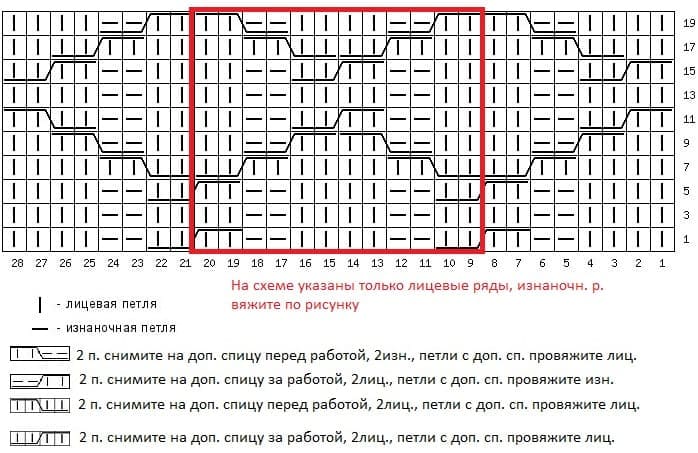 Схема переплетеной вязки спицами